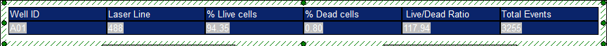 图T28.73  Selecting all Text in the Summary Data Table (选中摘要数据表格中的所有文本)
